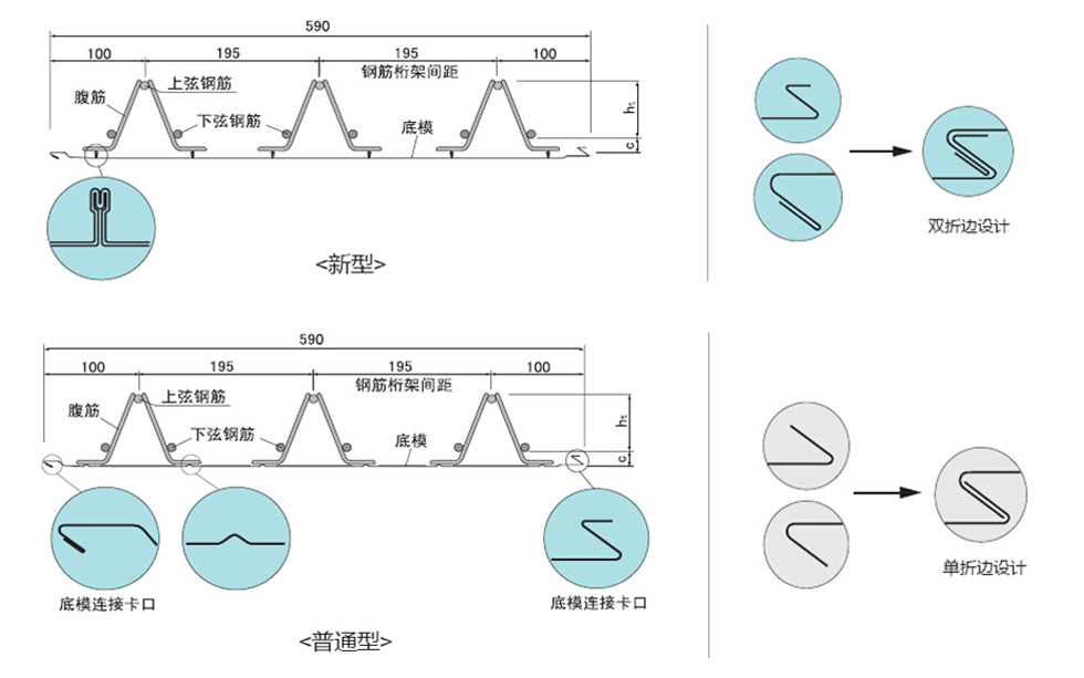 M型鋼筋桁架樓承板